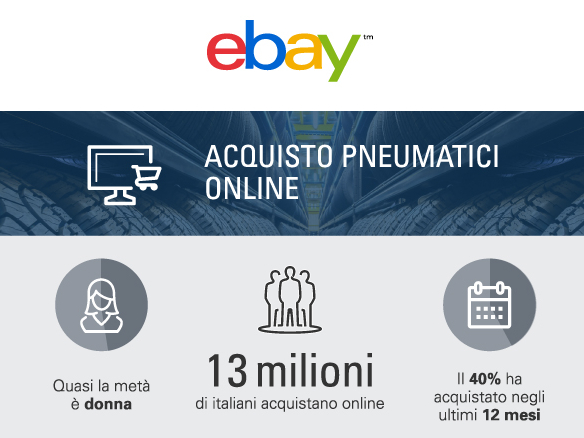 E&rsquo; boom di pneumatici acquistati on line