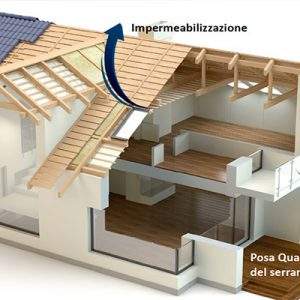 L&rsquo;abitare nei prossimi 10 anni: comfort, benessere, sostenibilit&agrave;, sicurezza