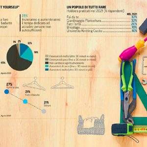 Rapporto Coop 2020: cosa cambia negli stili di vita degli italiani