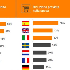 PwC Italia: Made in Italy, reshoring e sostenibilit&agrave;