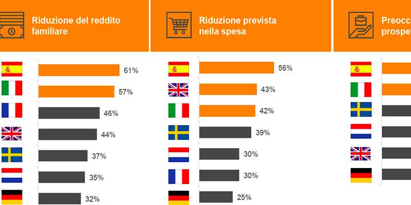 PwC Italia: Made in Italy, reshoring e sostenibilità