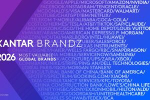 Kantar BrandZ, l&rsquo;AI fa volare il valore dei brand